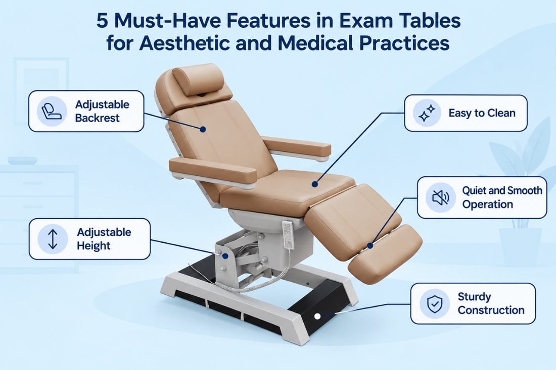 Spa Numa MILANO medical-grade treatment bed with five key exam table features labeled 